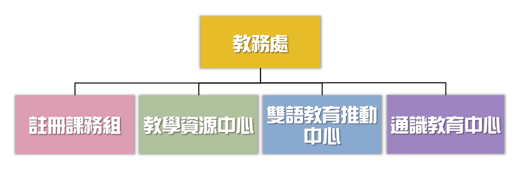 階層圖